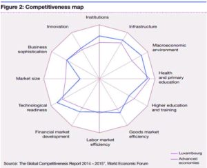 wissam mobayyed competitiveness map