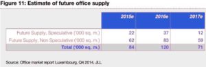 office supply luxembourg